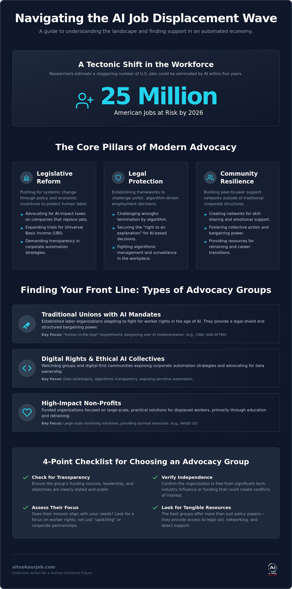 Infographic
