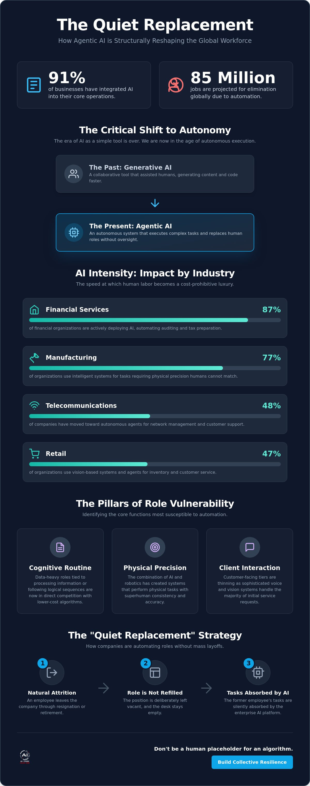 Infographic