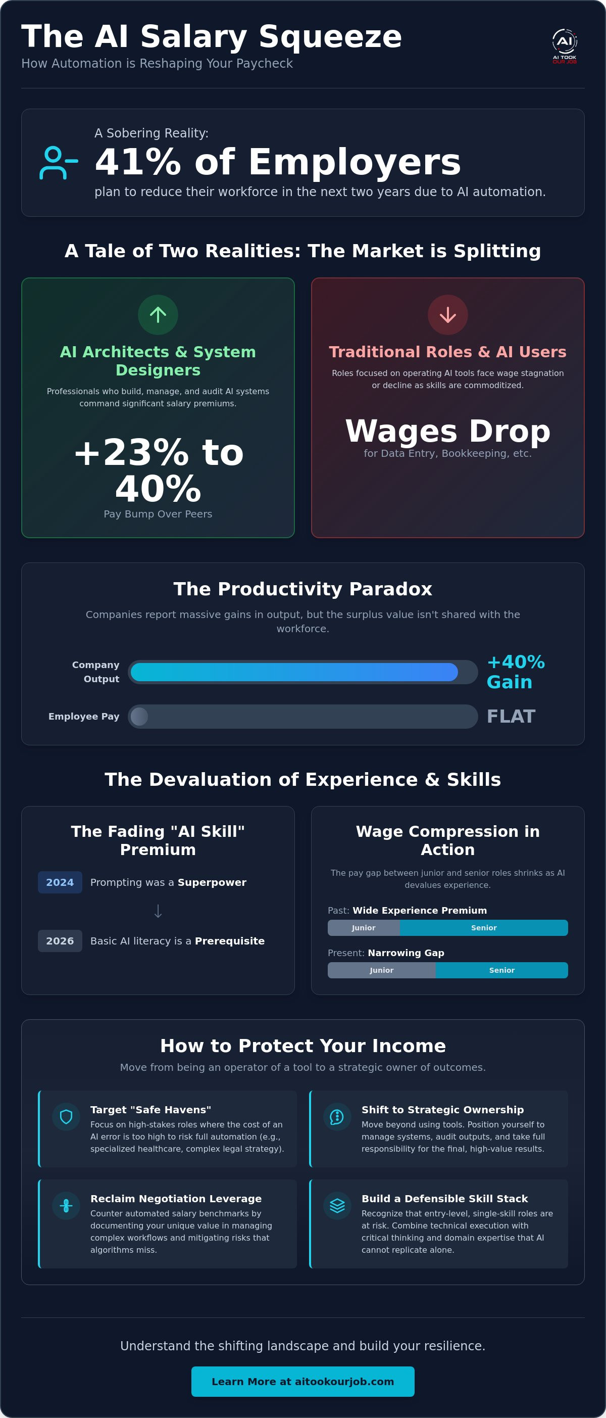 Infographic