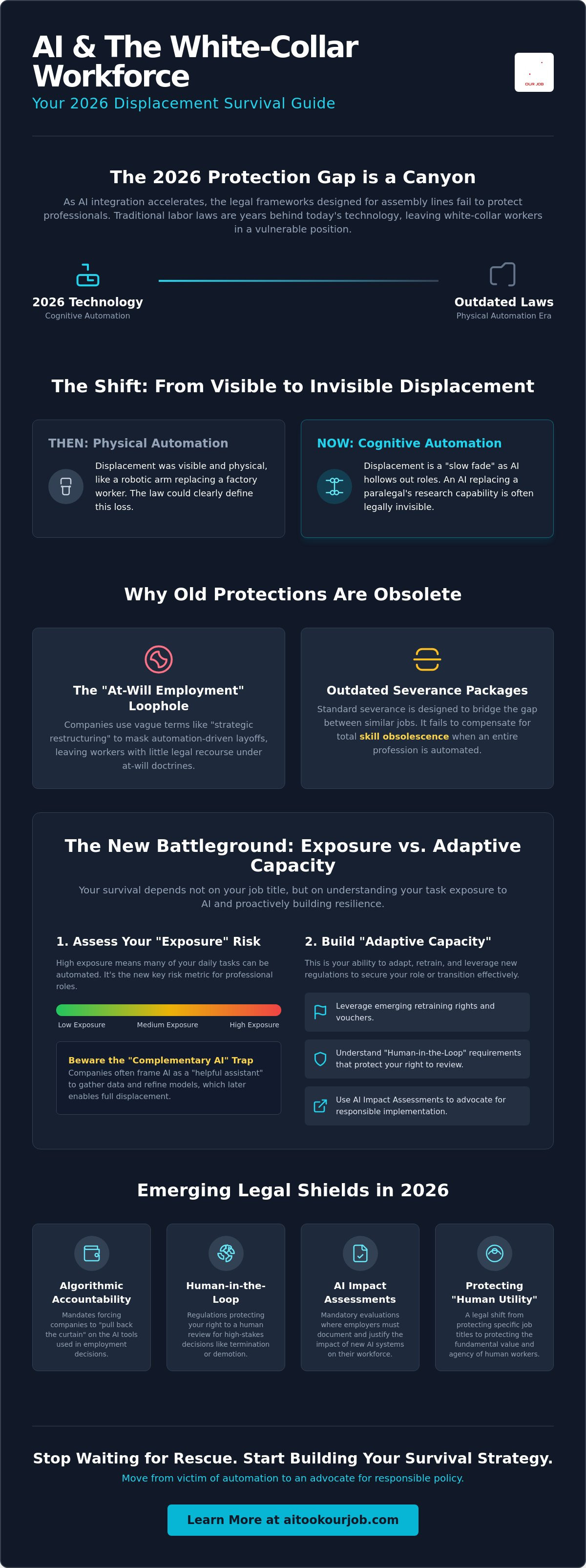 Infographic