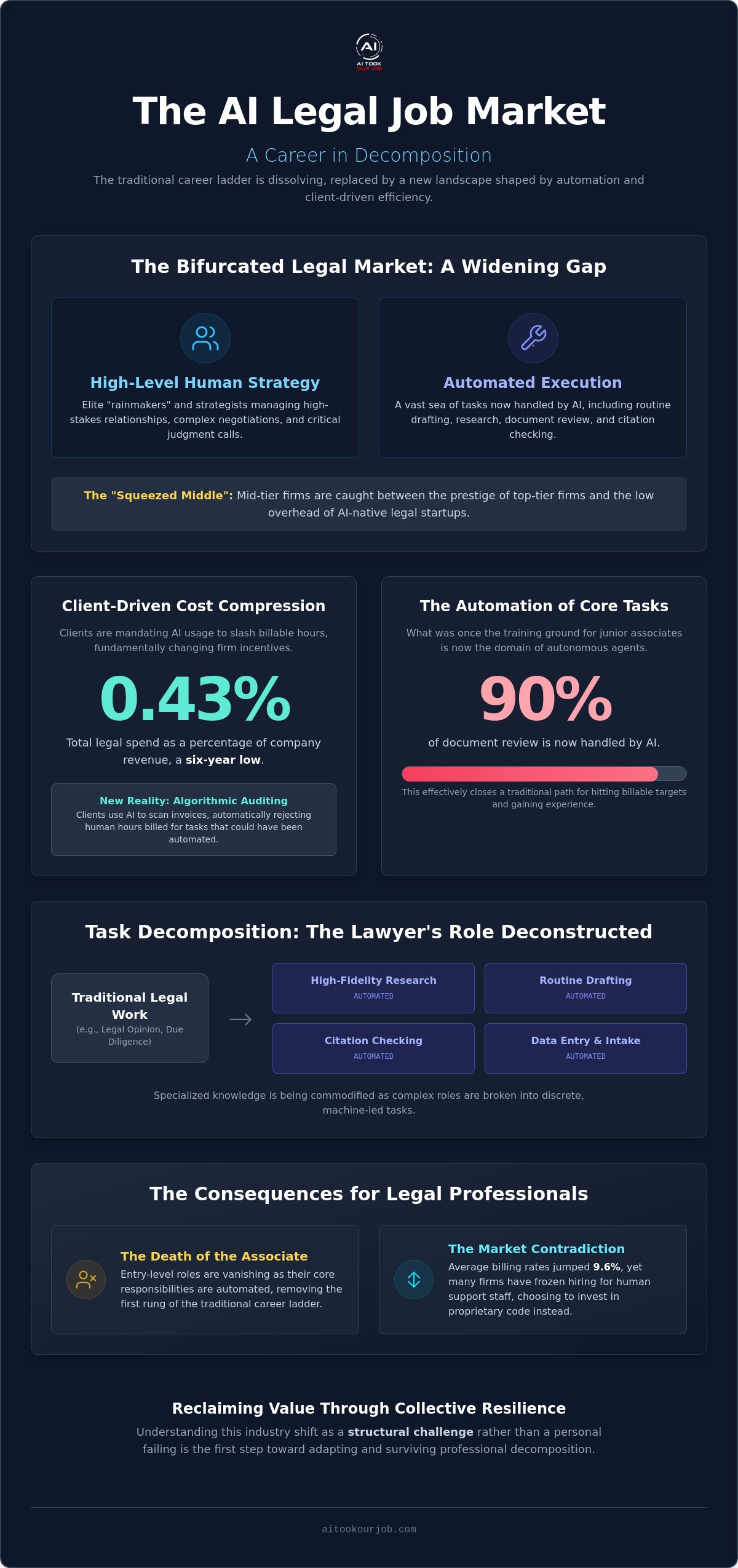 Infographic