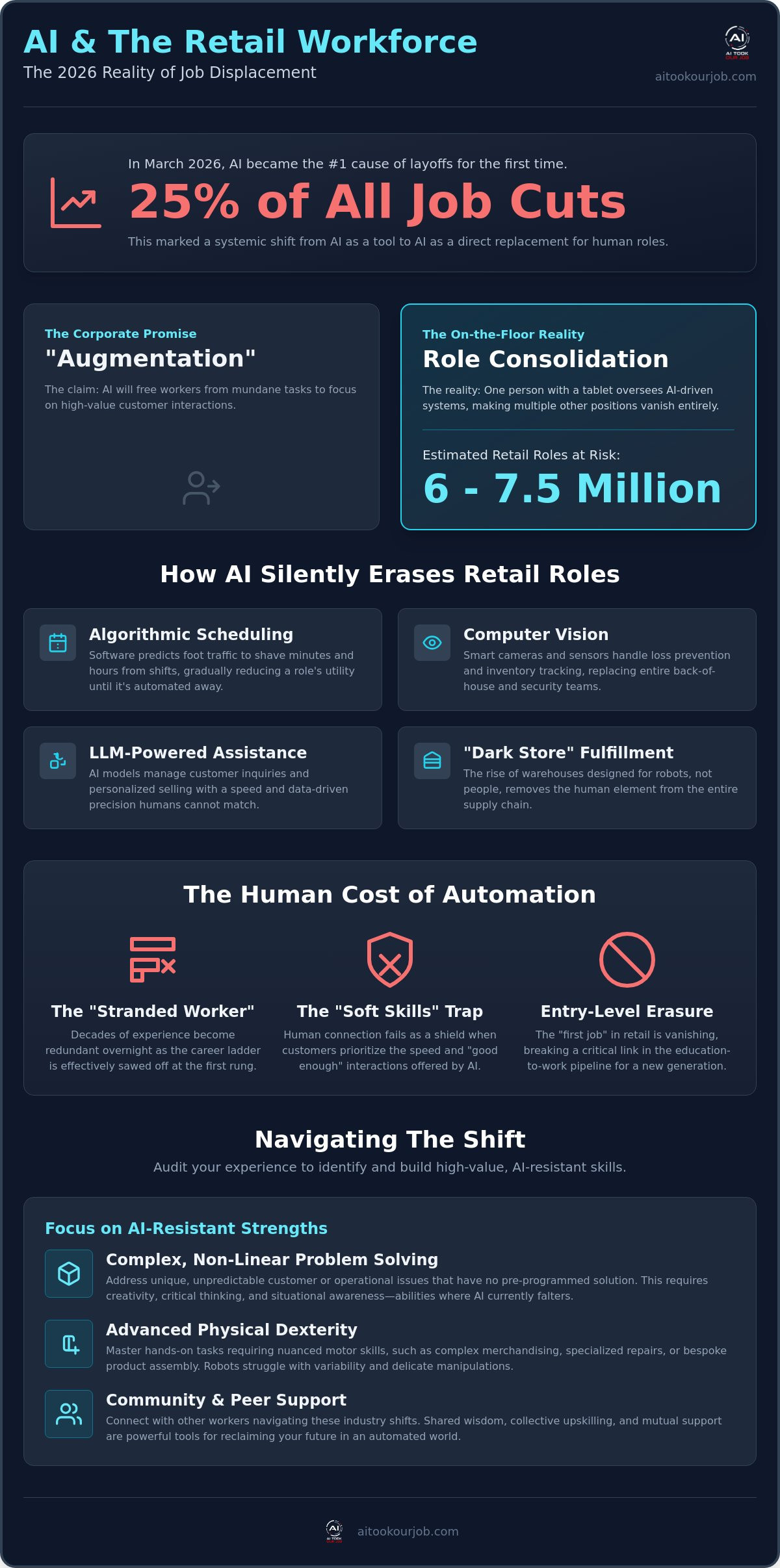 Infographic