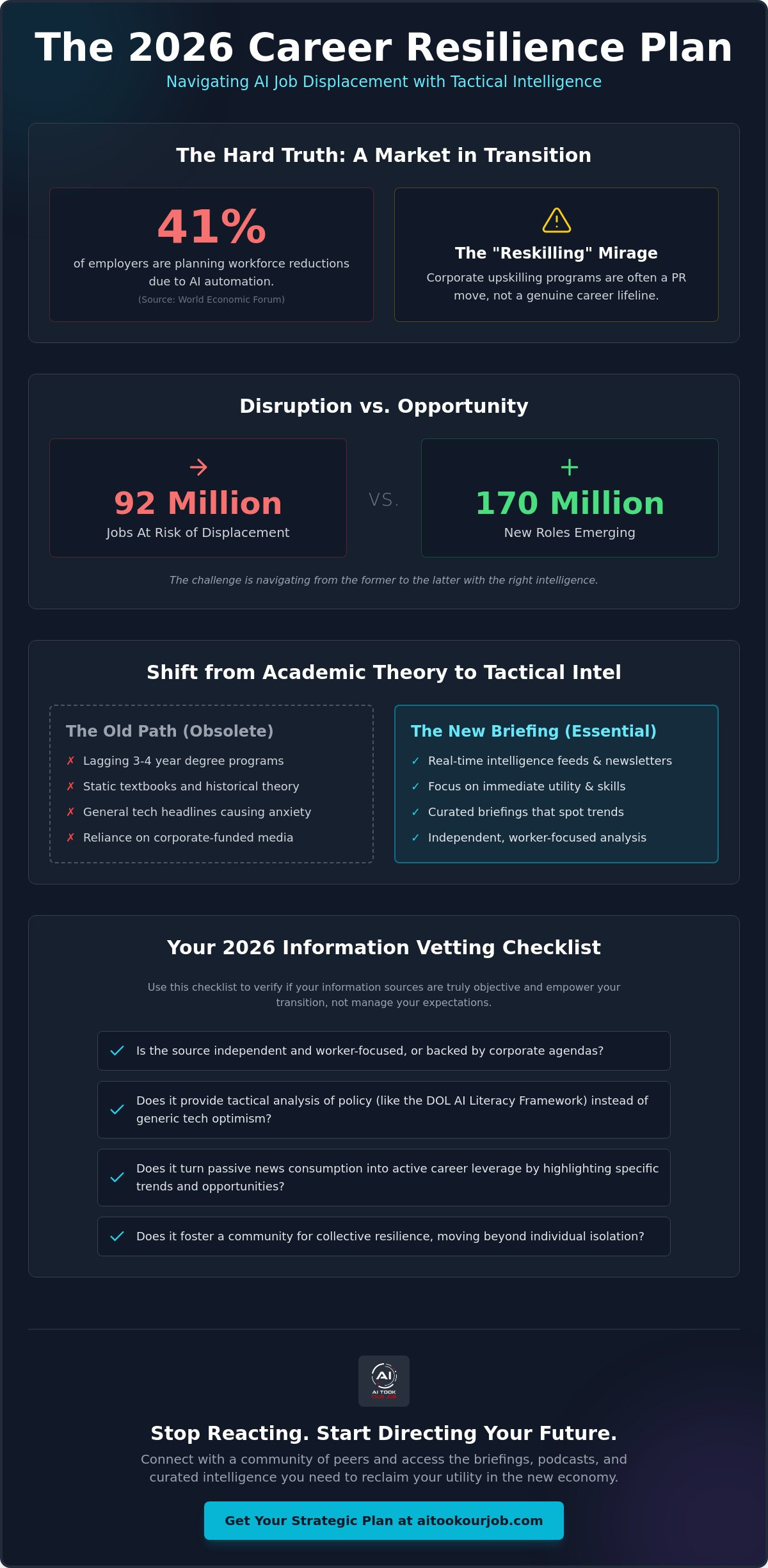 Infographic