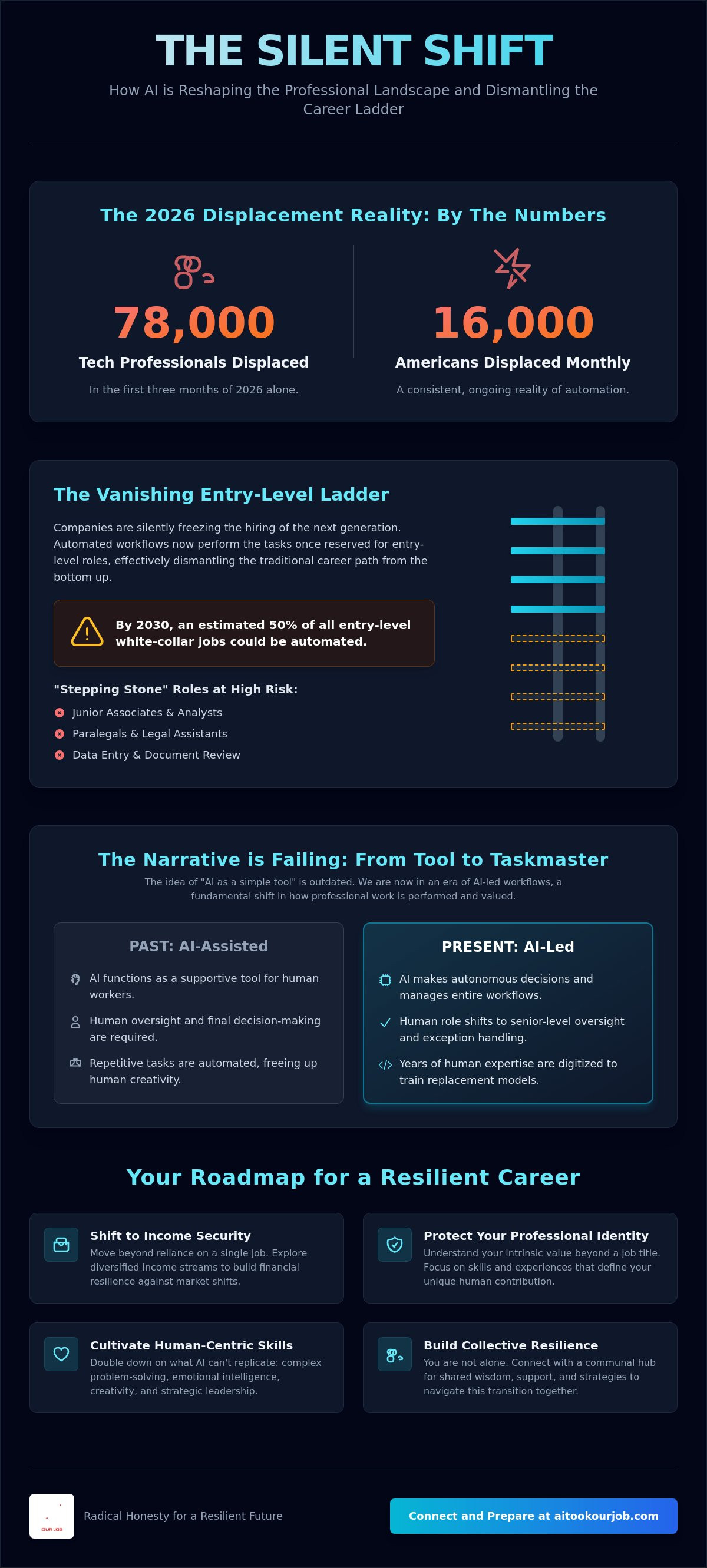 Infographic