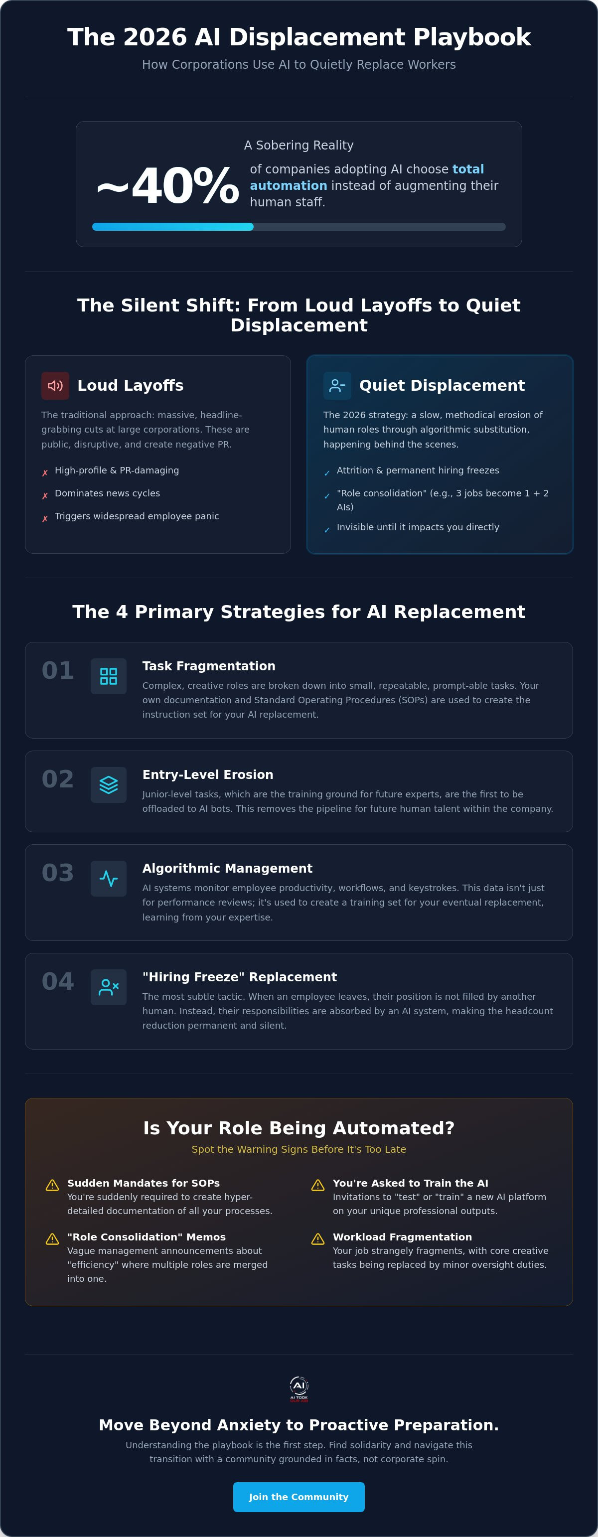 Infographic