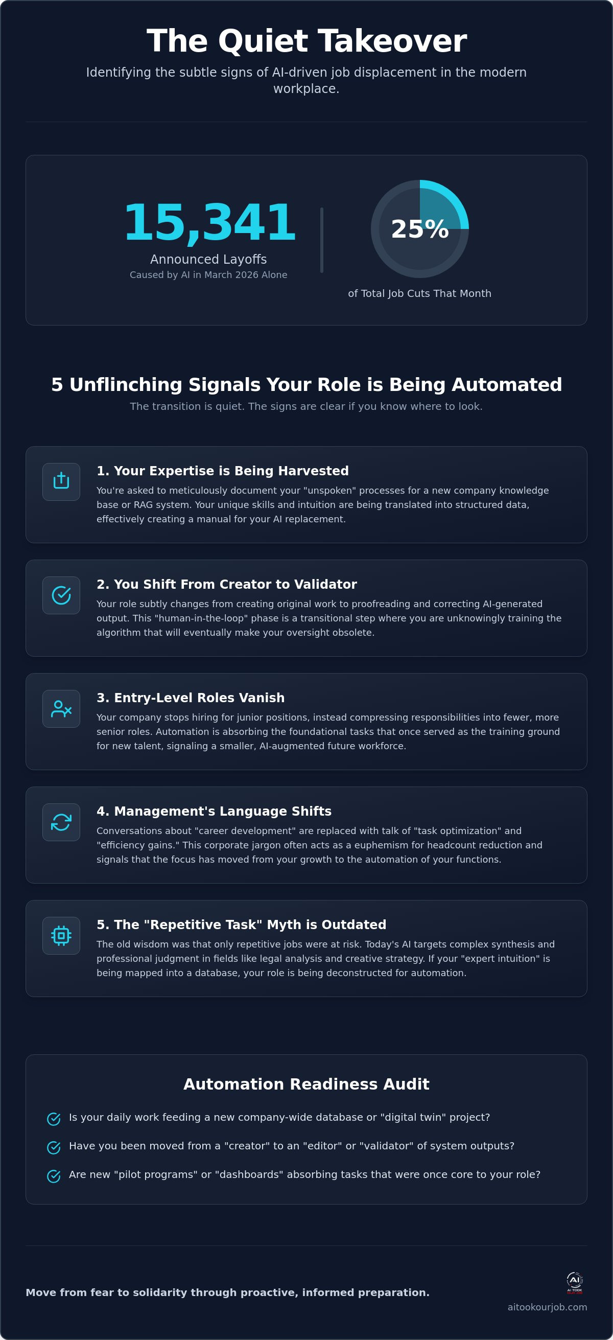 Infographic