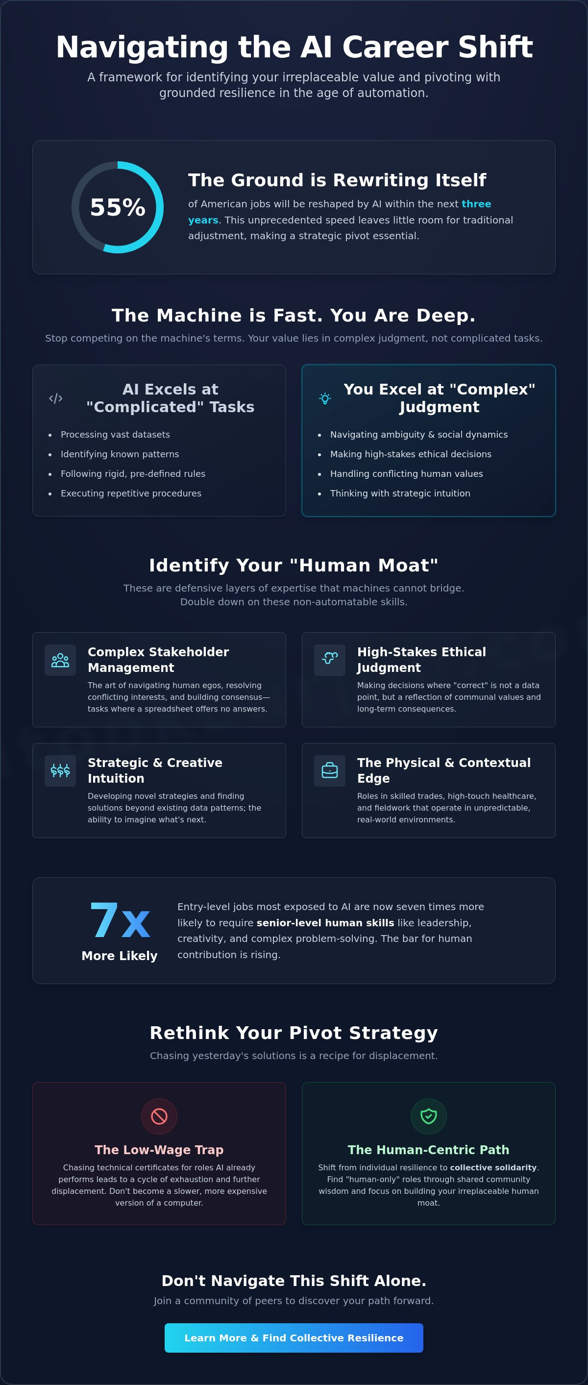 Infographic