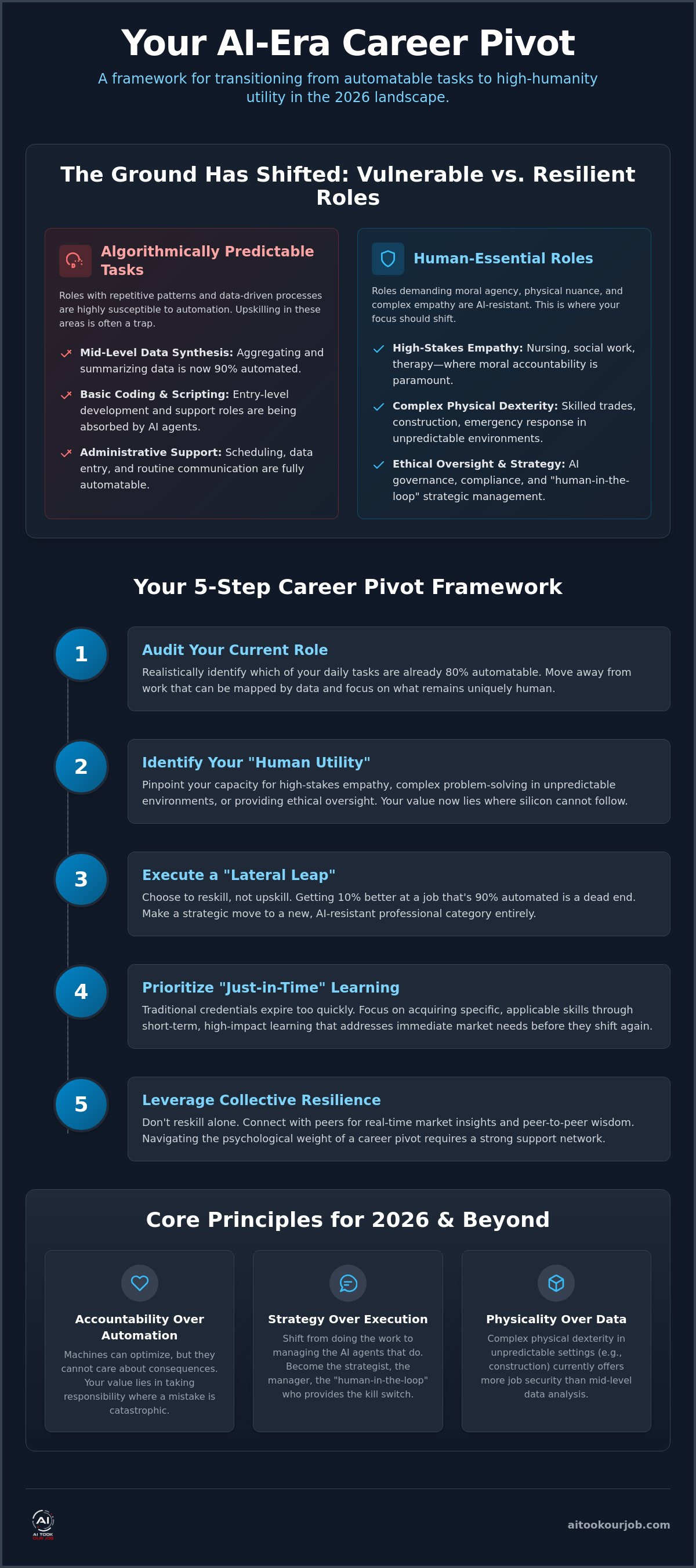 Infographic