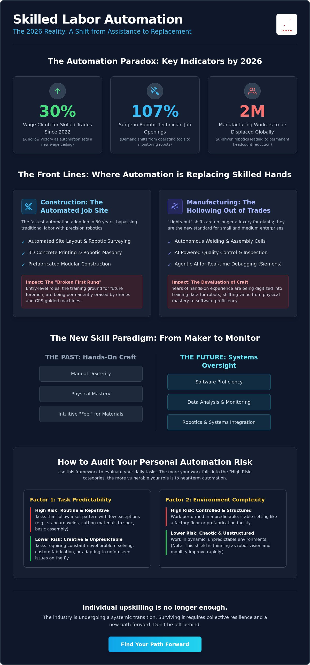 Infographic