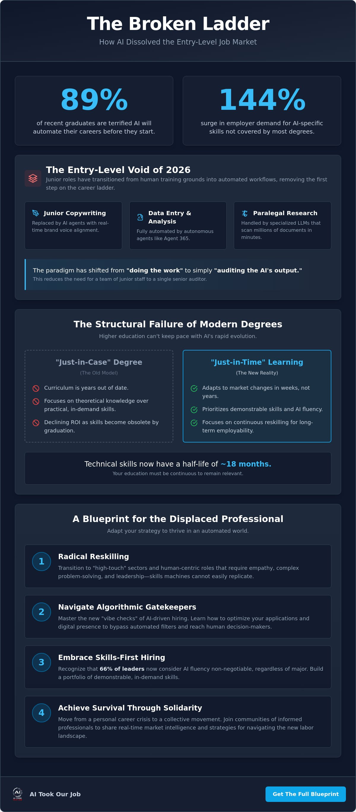 Infographic