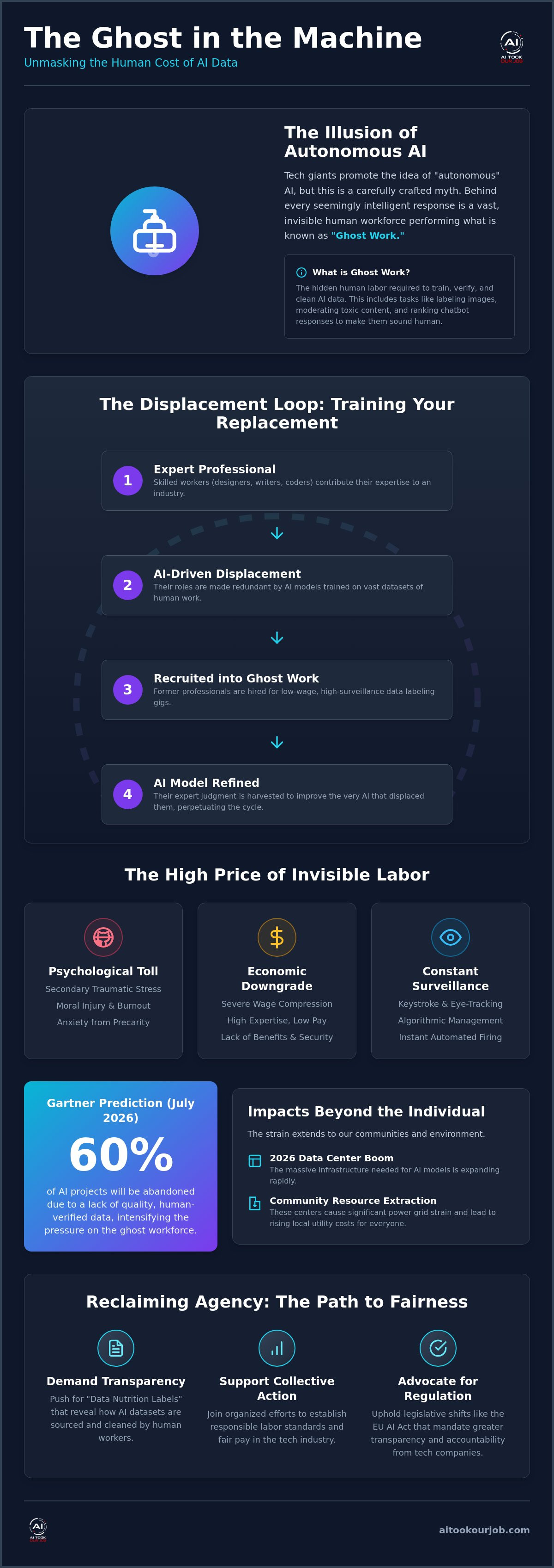 Infographic