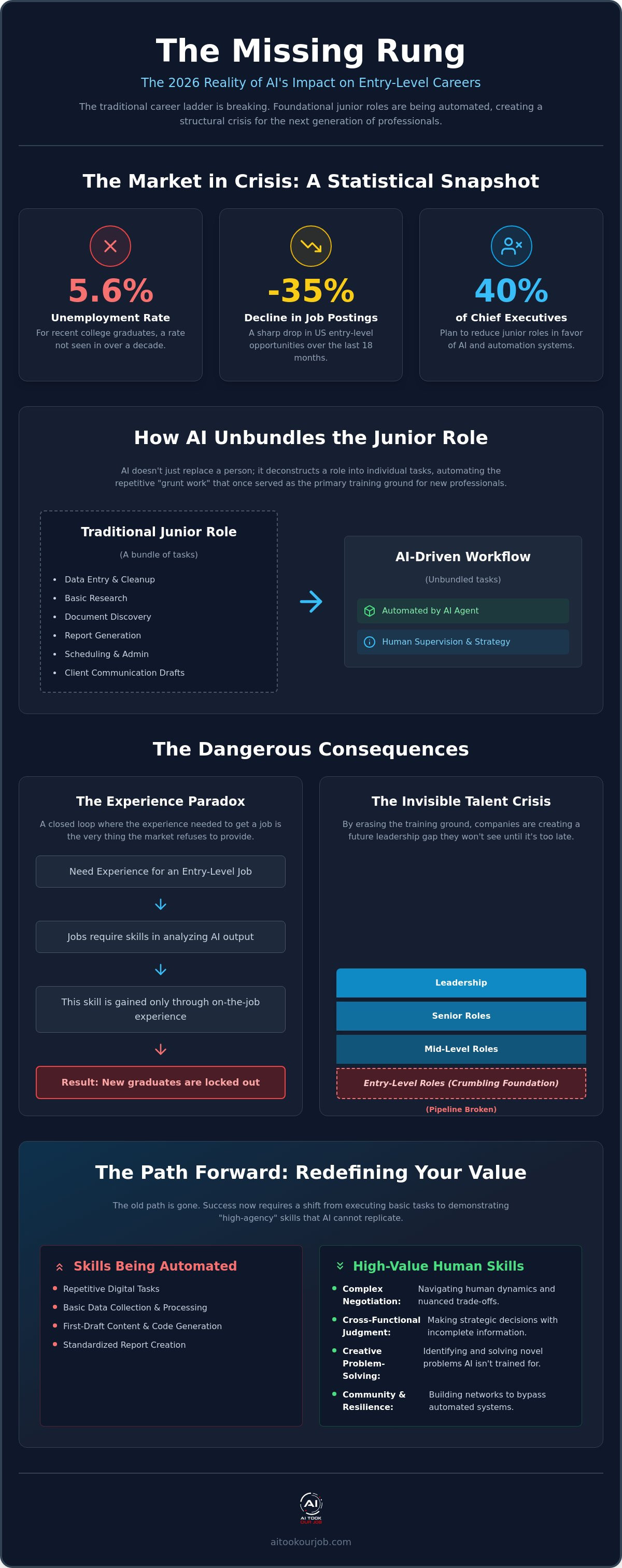 Infographic