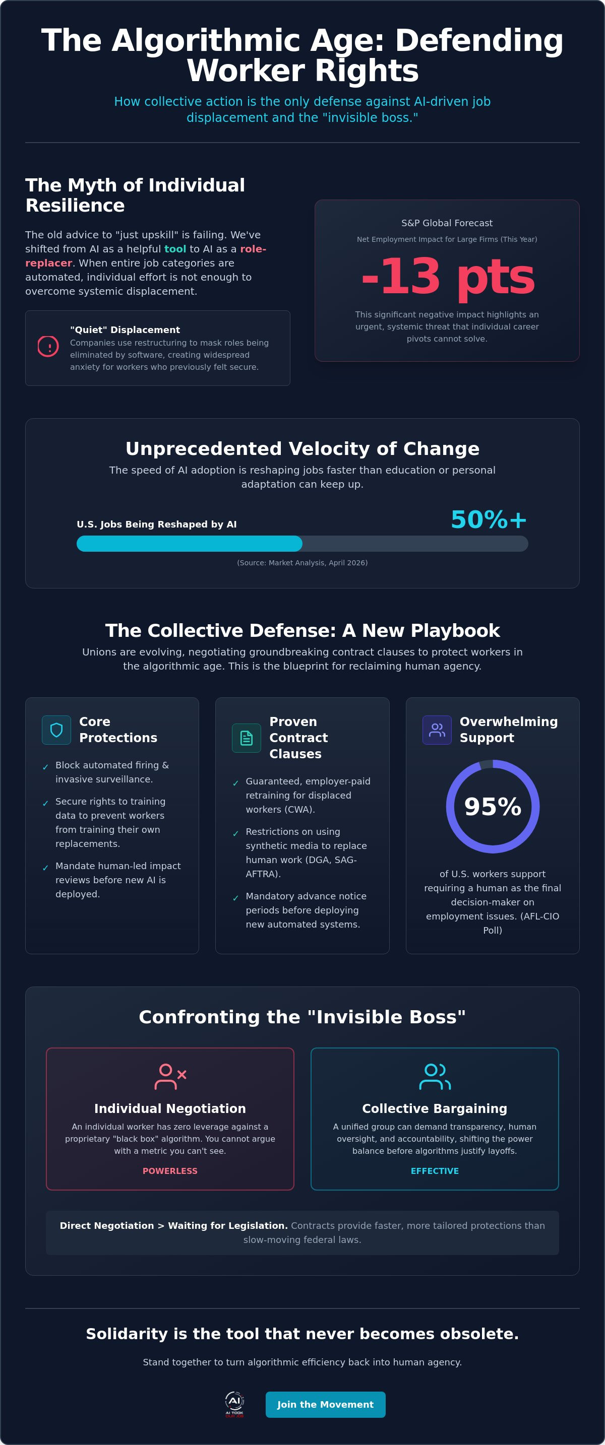 Infographic
